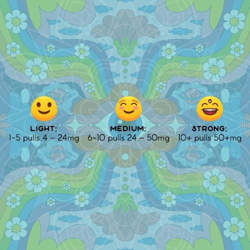 Buy Dmt 1ml Purecybin